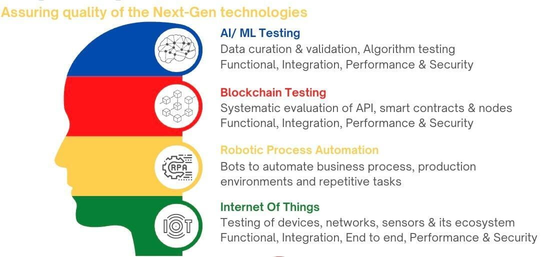 Upcoming Quality Engineering Trends for 2023